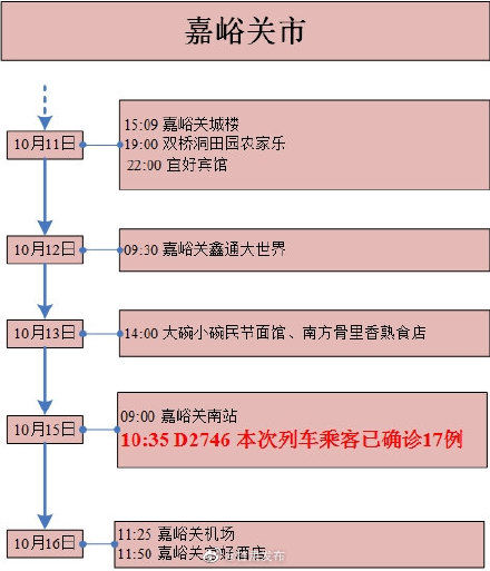 甘肃省|一图读懂确诊病例及无症状感染者在甘肃省内轨迹→