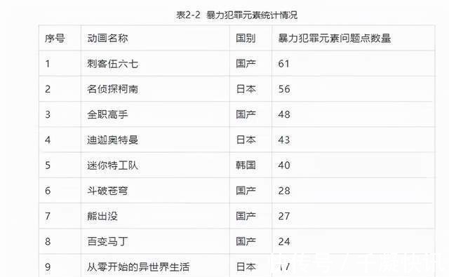 斗破苍穹|奥特曼下架不是结束，名单21部作品让人心寒，家长是国漫的绊脚石