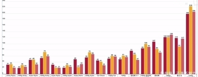 骁龙888|5纳米芯片集体翻车？骁龙888性能竟然还不如华为麒麟9000