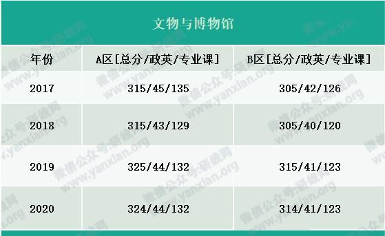 户口|考研大军420万？附：各专业历年国家线，考上研就解决户口，还不努力！