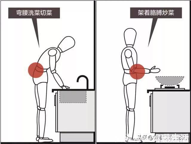 动线|别被效果图骗了！中国人的厨房该这样设计，实用又方便