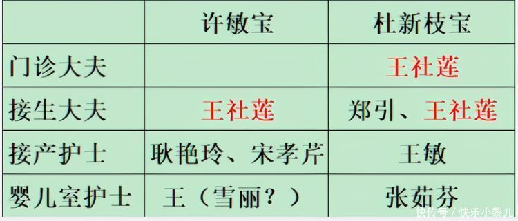 医生|错换人生案:医生护士层层把关,为何全部失守了,似乎找到了答案