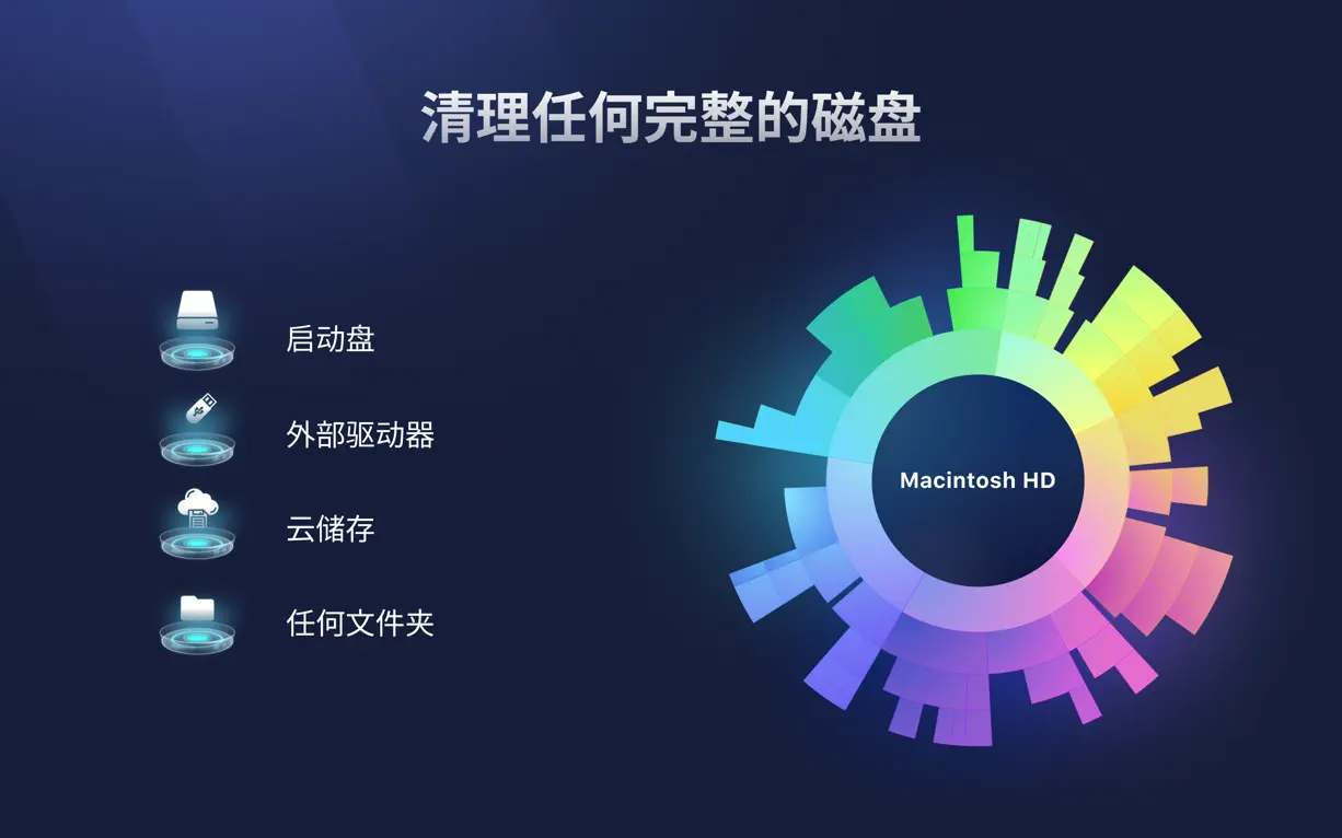 Disk Space Analyzer Pro for Mac v4.1.4 可视化磁盘清理-下载否