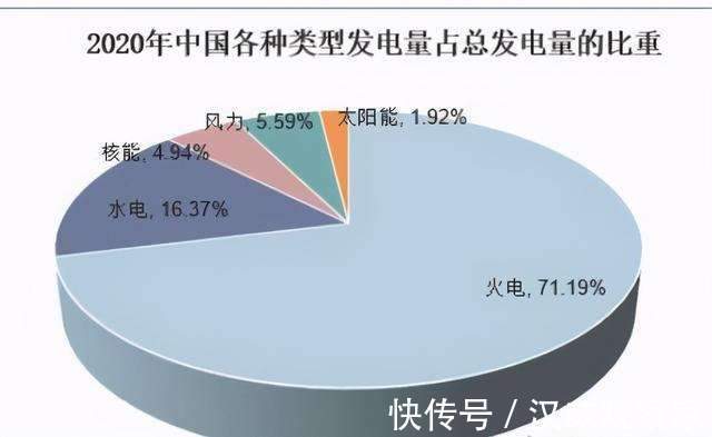 消费类|2022年四大最具投资价值行业盘点，没房地产，是谁你猜到了吗？