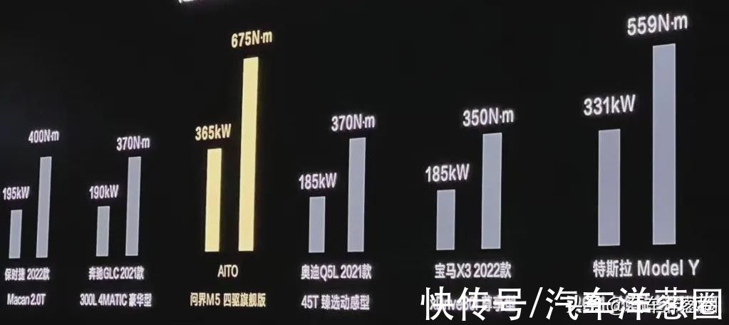 m5|华为坚决不造车？但这台却上市了