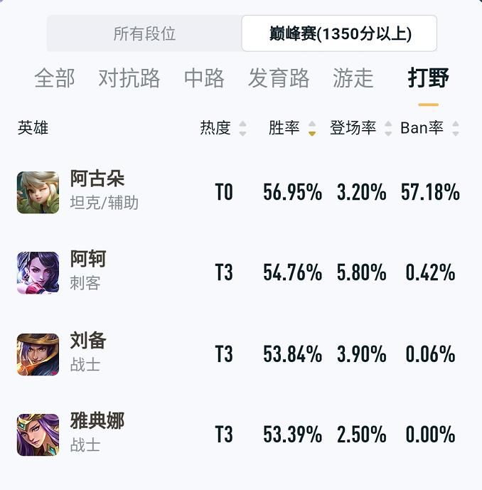 掩盖|王者荣耀 版本新野王？刀刀暴击！被掩盖的光芒终于要绽放了