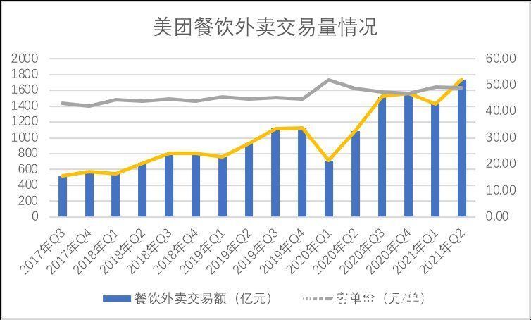 外卖|靴子掉下，美团值得吗？