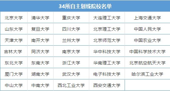 调剂|考研须知这6条分数线