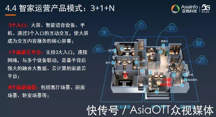 家庭|亚信科技殷泽祥:预见让家庭真正充满智慧的服务!