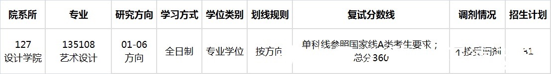 复试|?2022级华东师范大学动画考研院校信息及真题(专硕)
