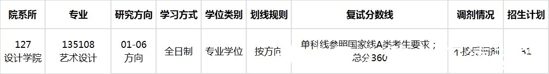 复试|?2022级华东师范大学动画考研院校信息及真题（专硕）