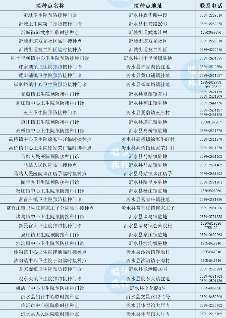 接种|10月13日起临沂开始接种新冠疫苗加强针!附全市各县区接种点