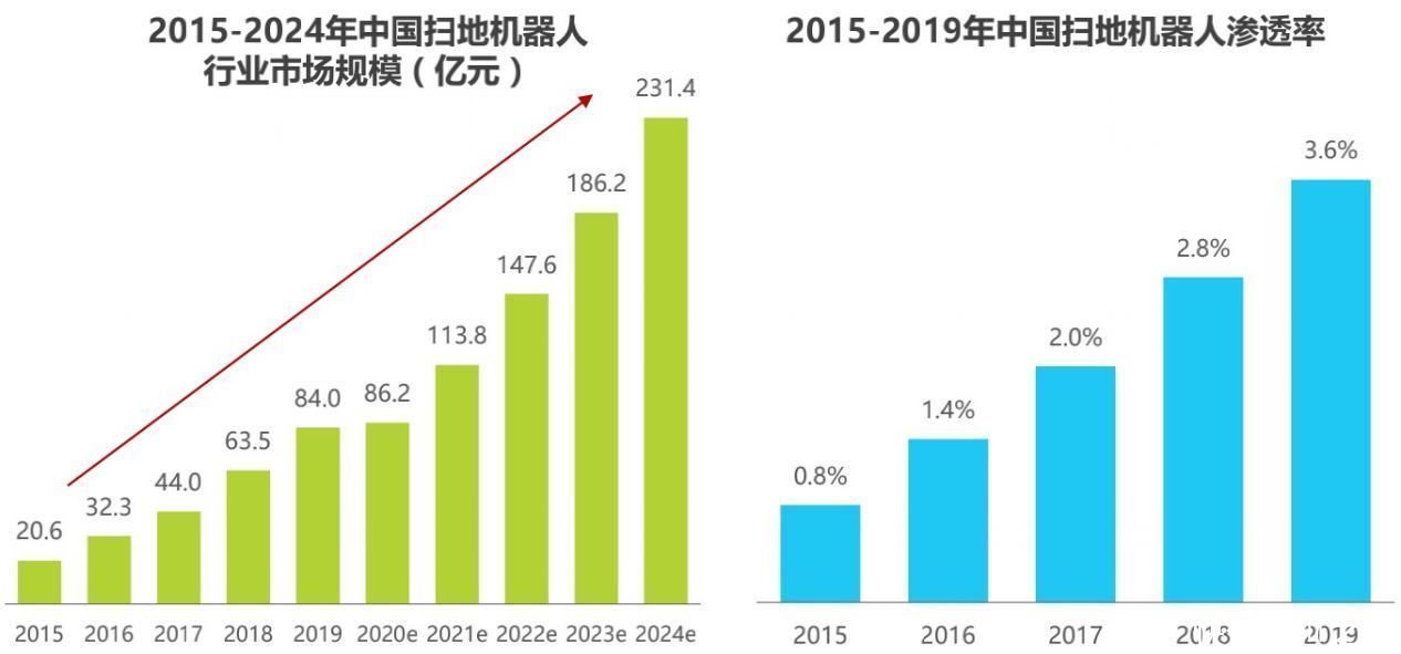 扫地机器人|诠释“AI + 家居”的颠覆力，看石头科技如何脱颖而出