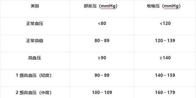 压强|“降压高手”已公布，不是洋葱木耳，每天掺水喝，血压悄悄正常了