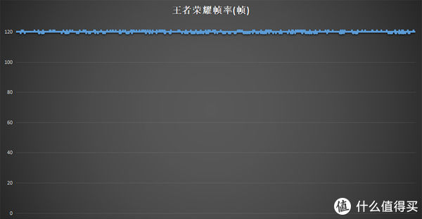 游戏|联想拯救者平板Y700评测：小身材大能量 游戏追剧兼顾