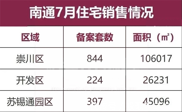 住宅|7、8两月新房备案&成交数，数据惊人！