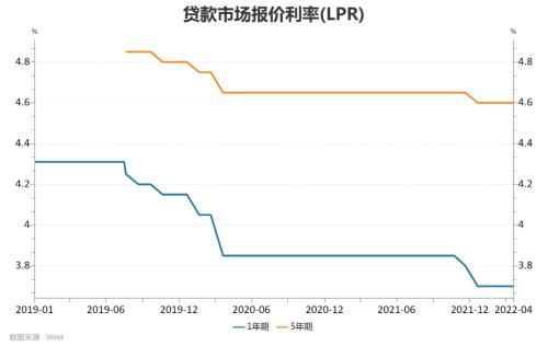 下限|重磅！央行、银保监会调整差别化住房信贷政策