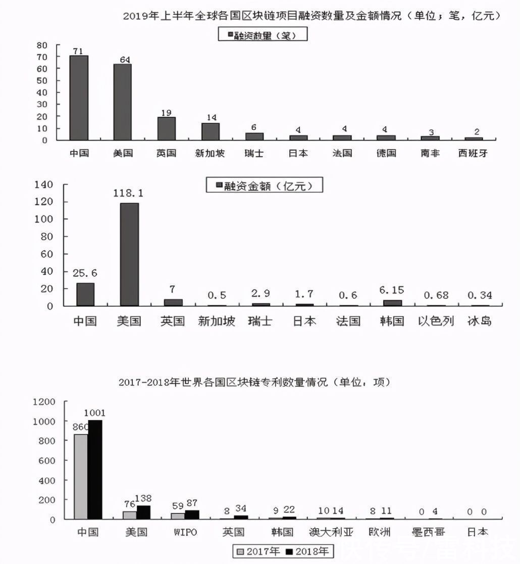 虚拟货币|比特币算个屁！支付宝9.9元的新皮肤，被炒到100万元