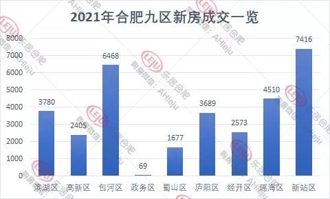 2021合肥楼市中场|“打新”下的合肥楼市，新房销量创5年新高| 打新