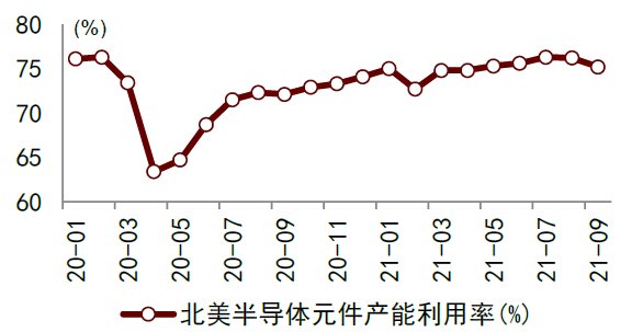 半导体|中金2022年半导体展望：产业新周期 供给新格局