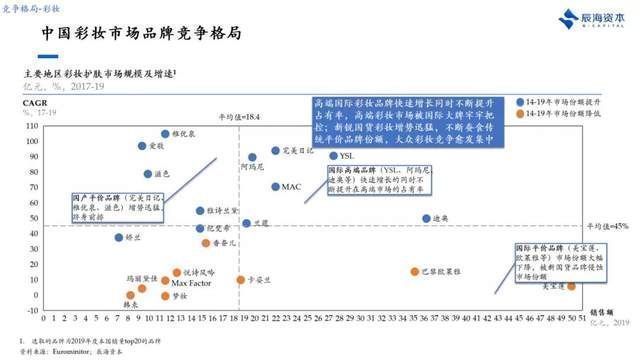 产品、营销只是及格线，美妆品牌新的破局点是什么？