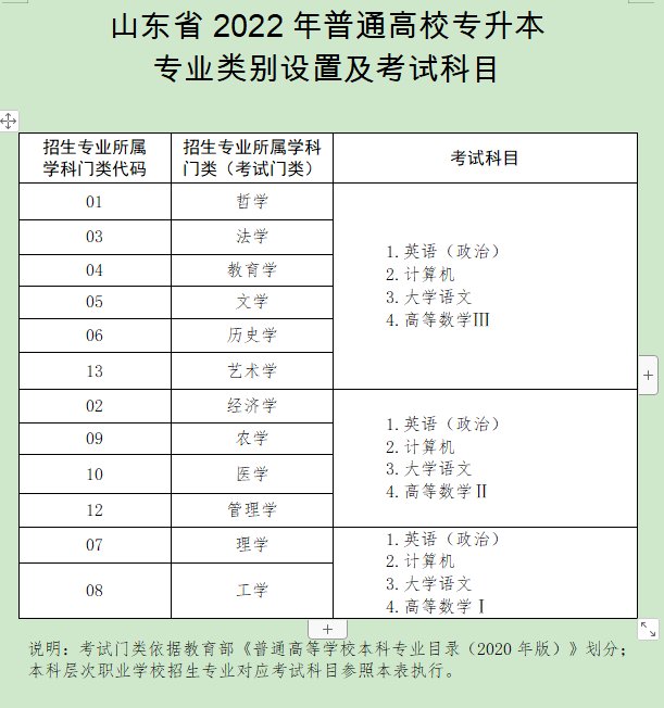 考生|校荐生入围比例扩大到排名前60% ！我省“专升本”考试政策迎“变”