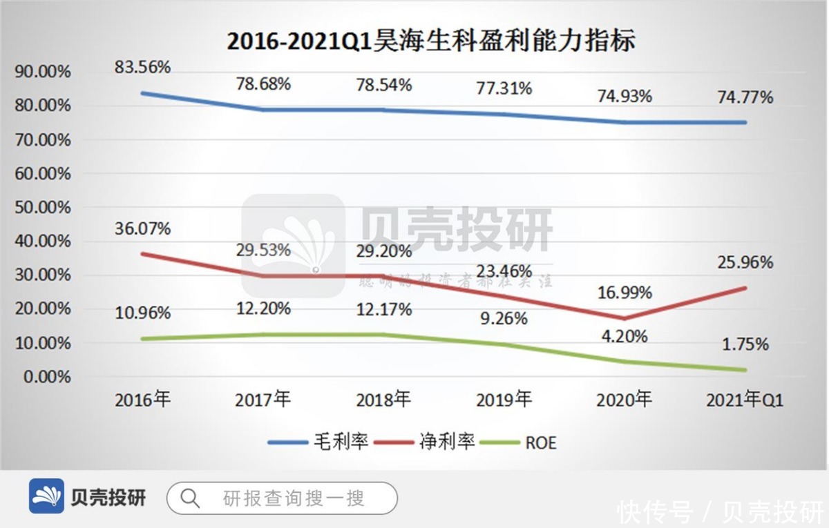 玻尿酸|Q1收入暴增150%,昊海生科真的是你想要的那家企业吗?