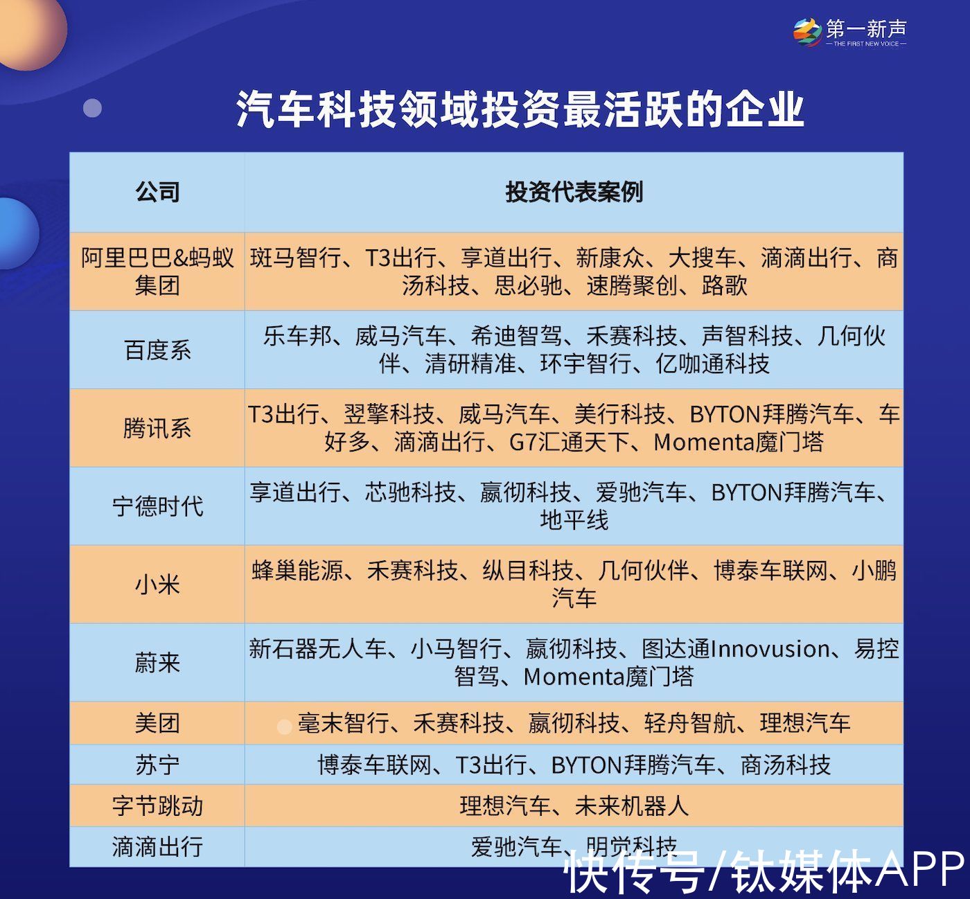 智能汽车|红杉、深创投、光速中国等押注汽车科技赛道，国内自动驾驶战斗迫在眉睫，如何突围？