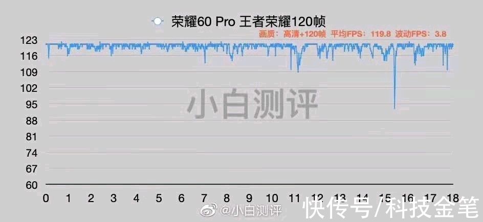 手势识别|荣耀60真的强！Vlog隔空换镜，AI手势识别，视频拍摄新标杆