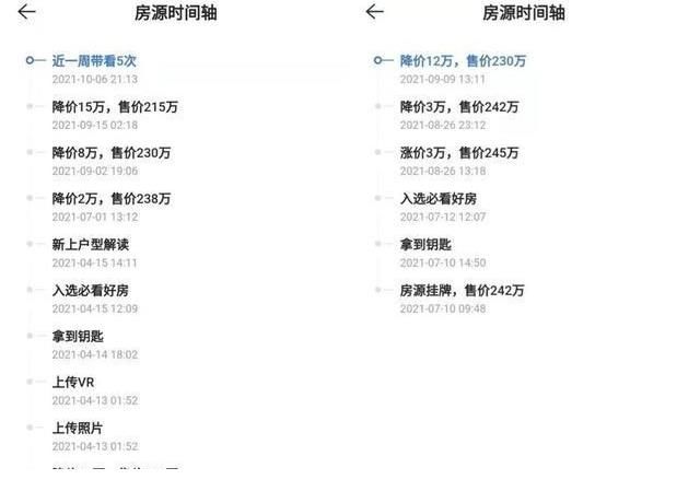 贝壳|三山新城有回调，但并不是太明显！