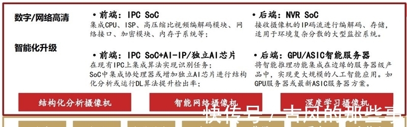 fpgGPU最新发展报告,AI芯片王者,五大国内名星玩家大显身手:智东西内参