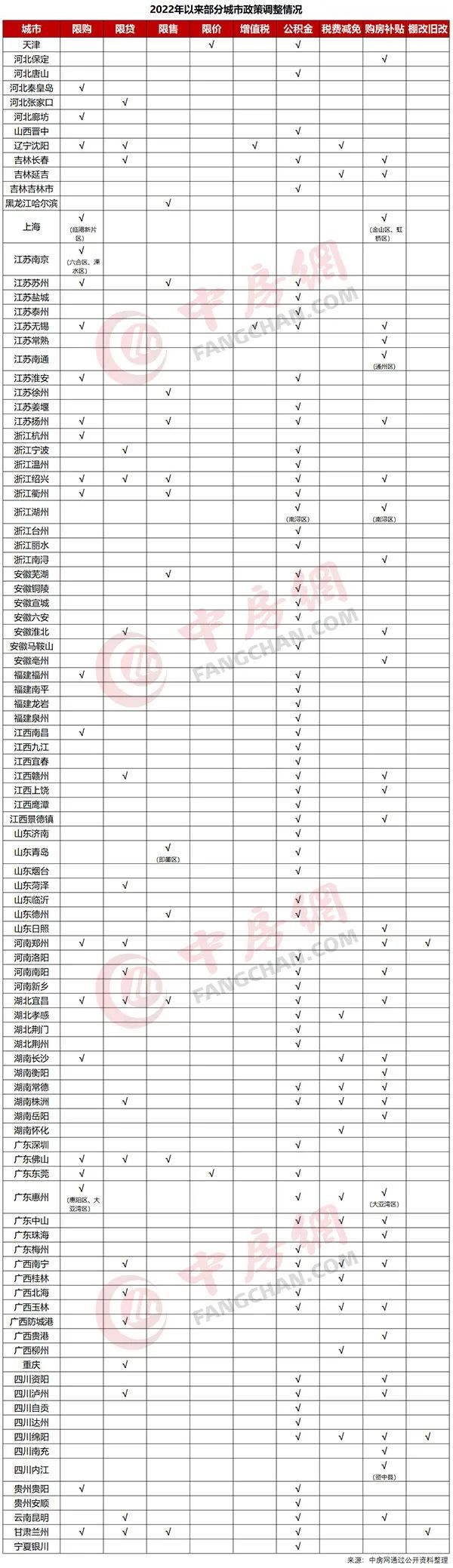 房贷利率|调控之下 楼市匍匐前行！