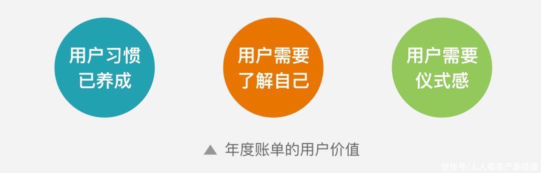 看了十几份年度报告后，我总结了5个设计方向