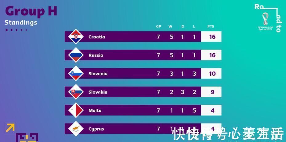 爱沙尼亚|世预赛最新战况：已有6队出局，德国拒绝爆冷，荷兰3连胜