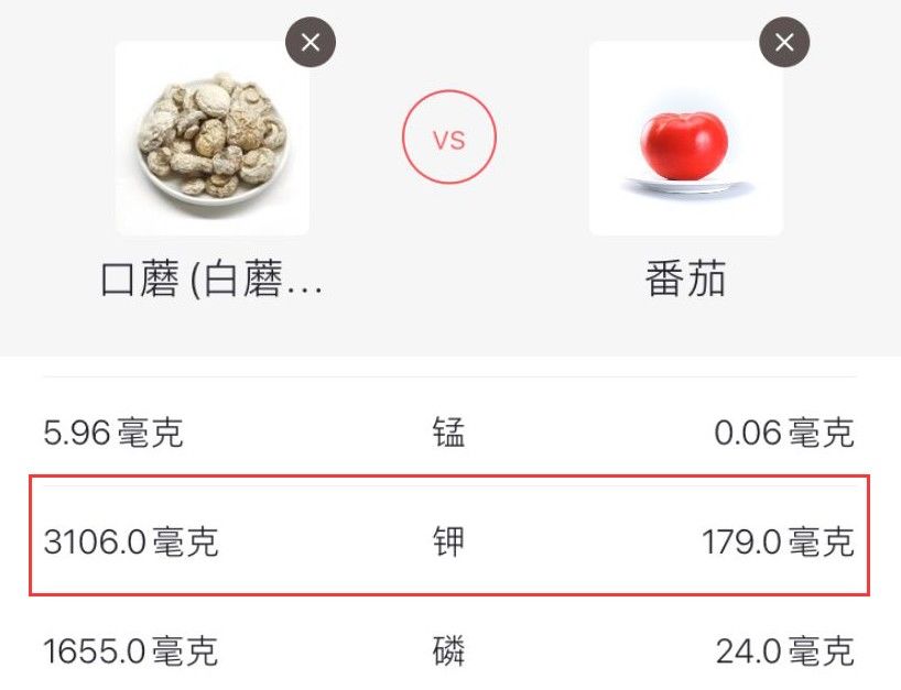 大肠癌|它才是冬季“菜王”!降压降糖,钾含量是番茄17倍!错过真亏大了