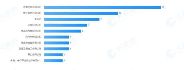 雍锦半岛|蓝光地产深陷资金链泥潭!济南项目停滞,房源遭冻结、查封