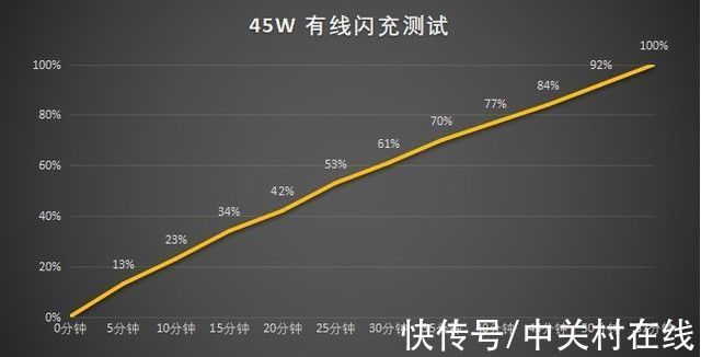 王者荣耀|影像性能全面升级，三星Galaxy S22 Ultra上手评测