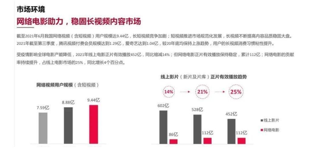 网络电影|云合数据：2021年中国网络电影行业年度报告