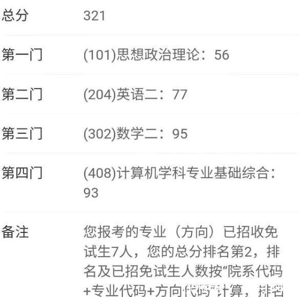 考研笔试成绩：321分成功捡漏中山大学，381分哭晕在浙大复试群