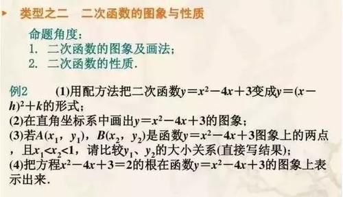 数学|中考数学：初中数学易错易混必考题大汇总，分分钟破解压轴题