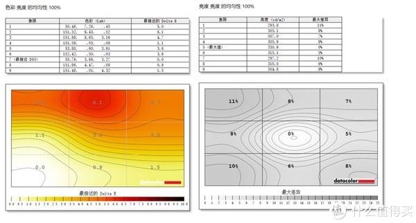 显示器|还算有诚意，AOC第五代爱攻AG275QXE评测