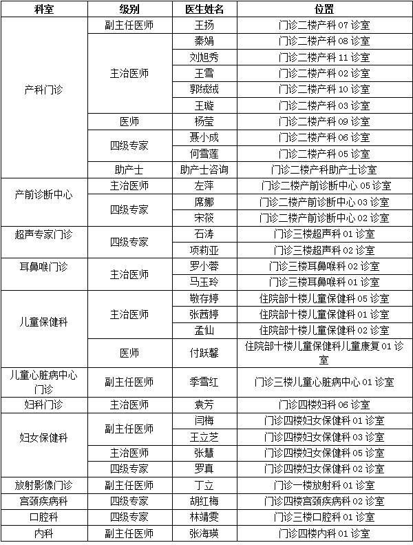 四川省妇幼保健院|为医致敬｜四川省妇幼保健院48位医师联合义诊