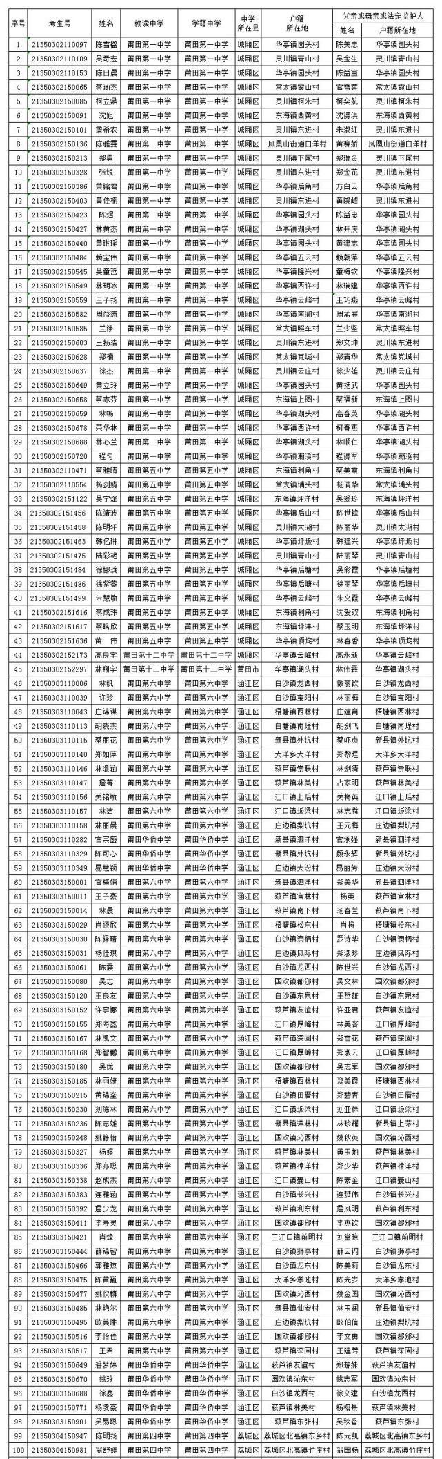 陈霖|456人！莆田市教育局最新公示！