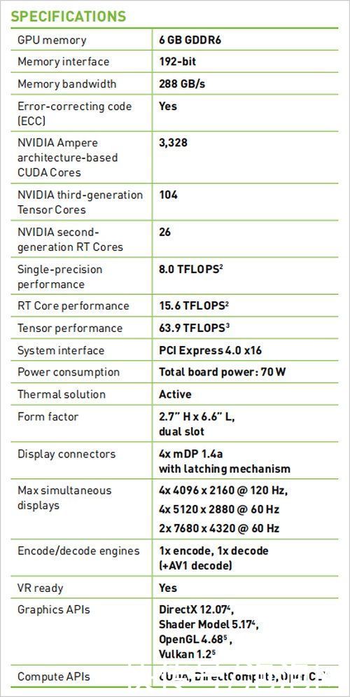 显卡|NV发布RTX A2000专业显卡：采用GA106核心