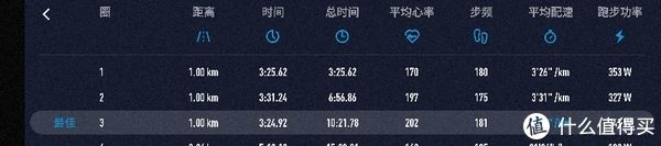 索康尼|双十一买什么 篇十七：一滴都不剩了！盘点我的4000都买了啥鞋服