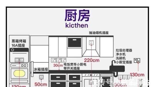 装修|装毁新房的14条教训错误,浪费钱不说还不实用!