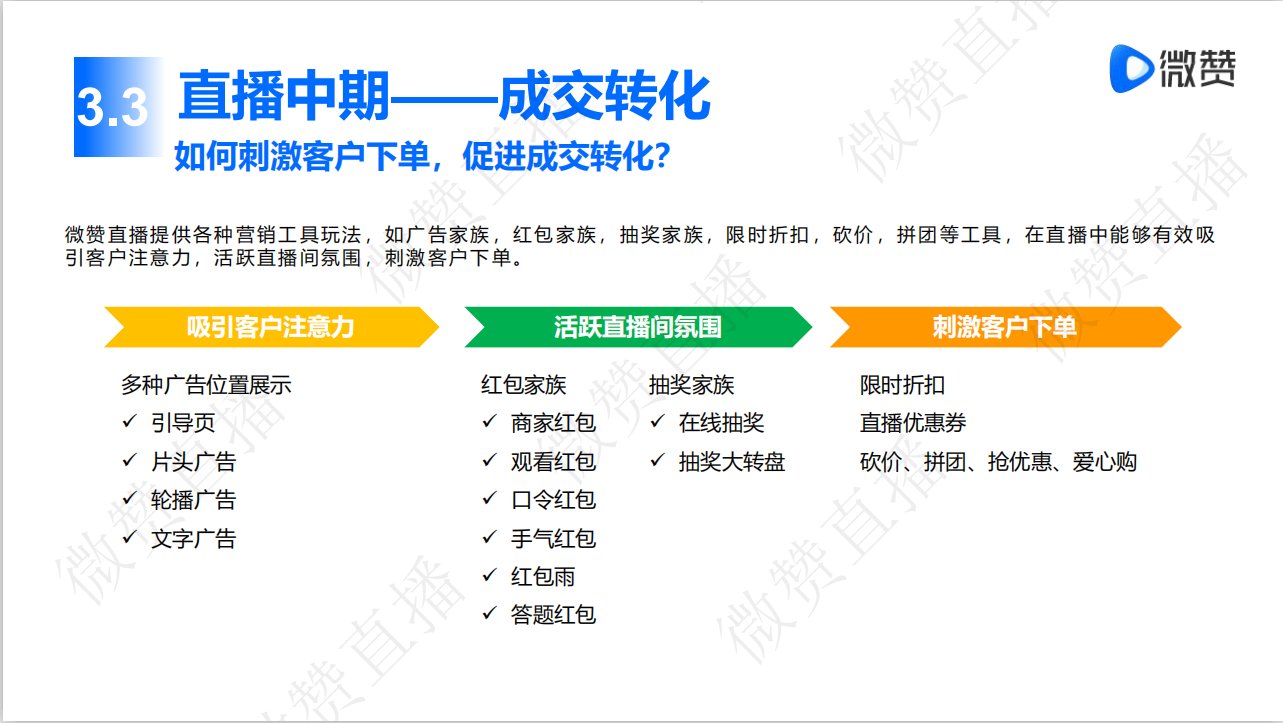 直播|直播营销到底拼什么？ 微赞直播这份白皮书告诉你