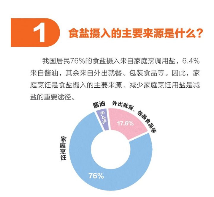 减盐|健康科普｜家庭减盐小技巧，快快学起来