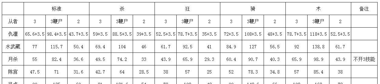 计算|FGO槑体系下蓝卡主要输出NP回收·低宝伤害计算