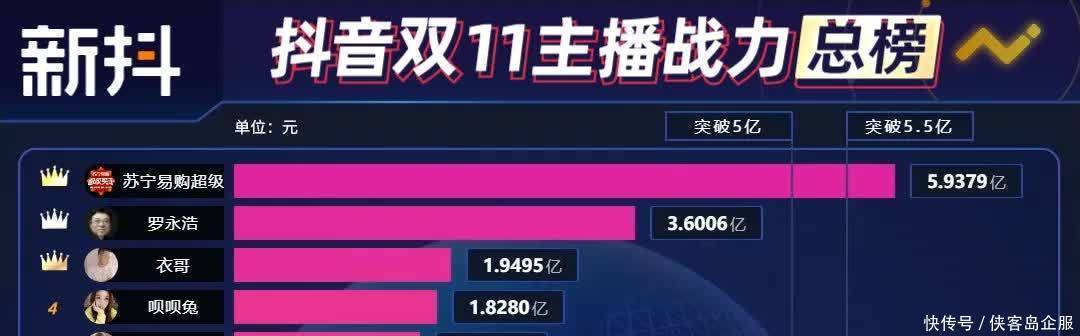 营销|元气森林2年规模超10亿!直播带货、抖音爆款?怎样做品牌增长?